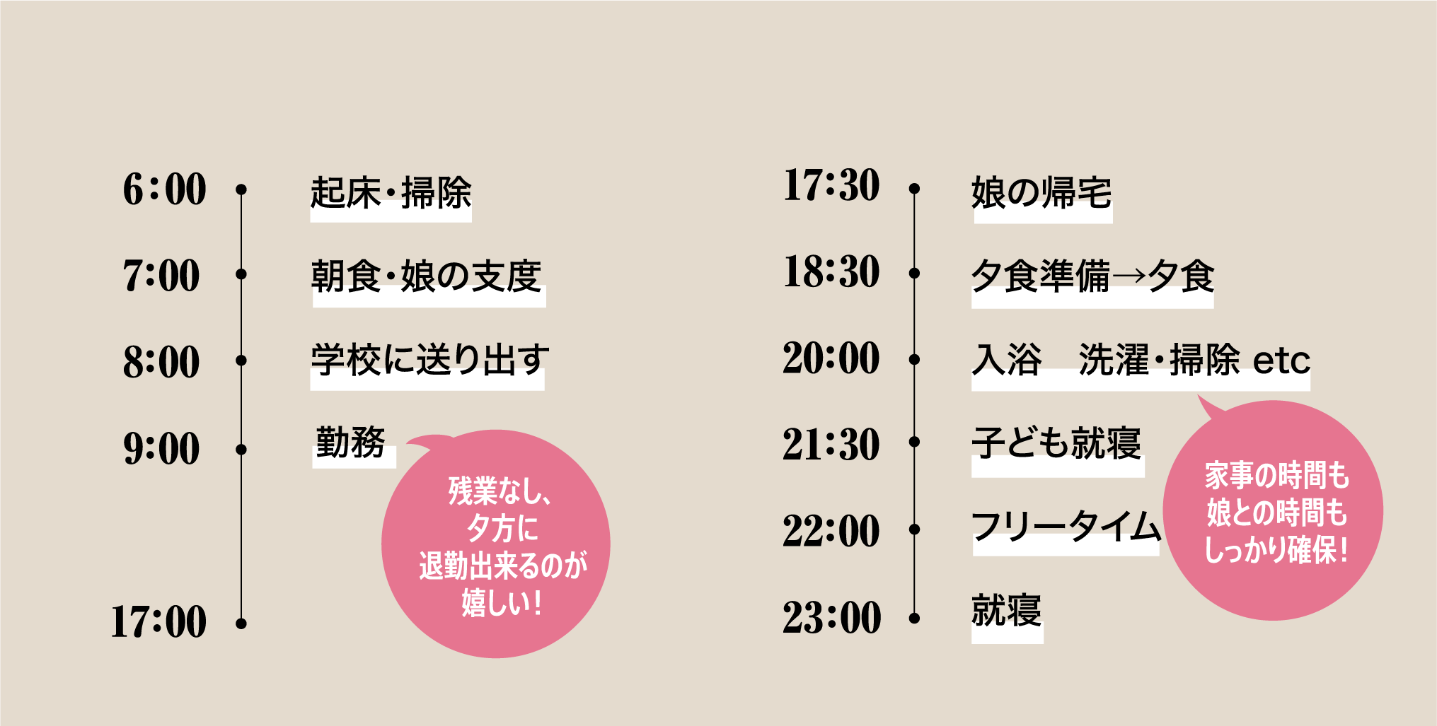 1日のスケジュール