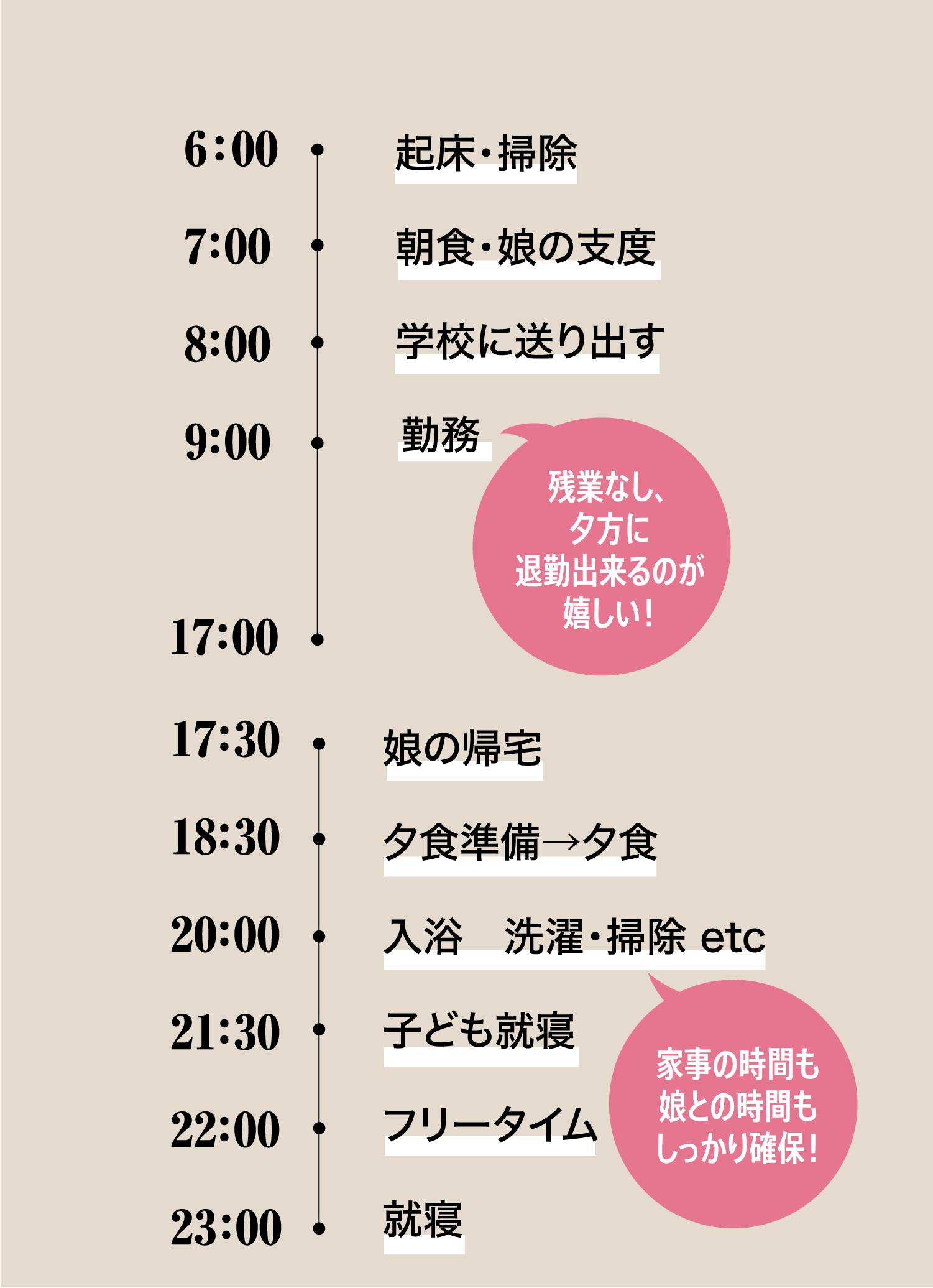 1日のスケジュール