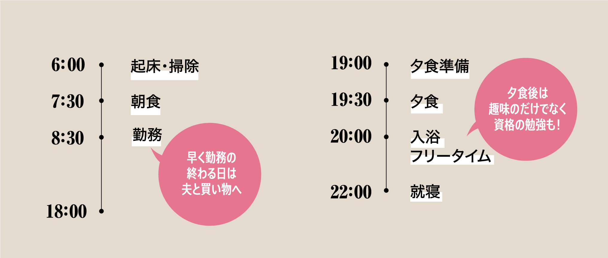 1日のスケジュール