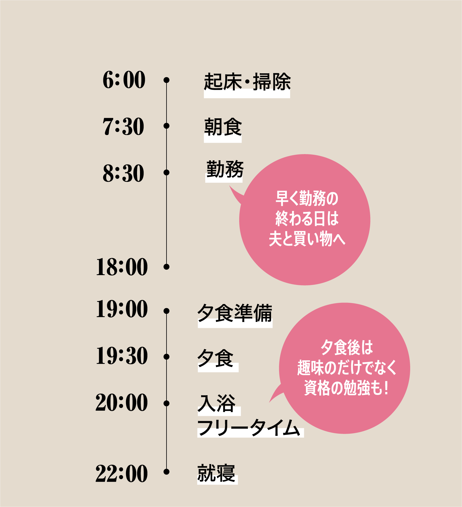 1日のスケジュール